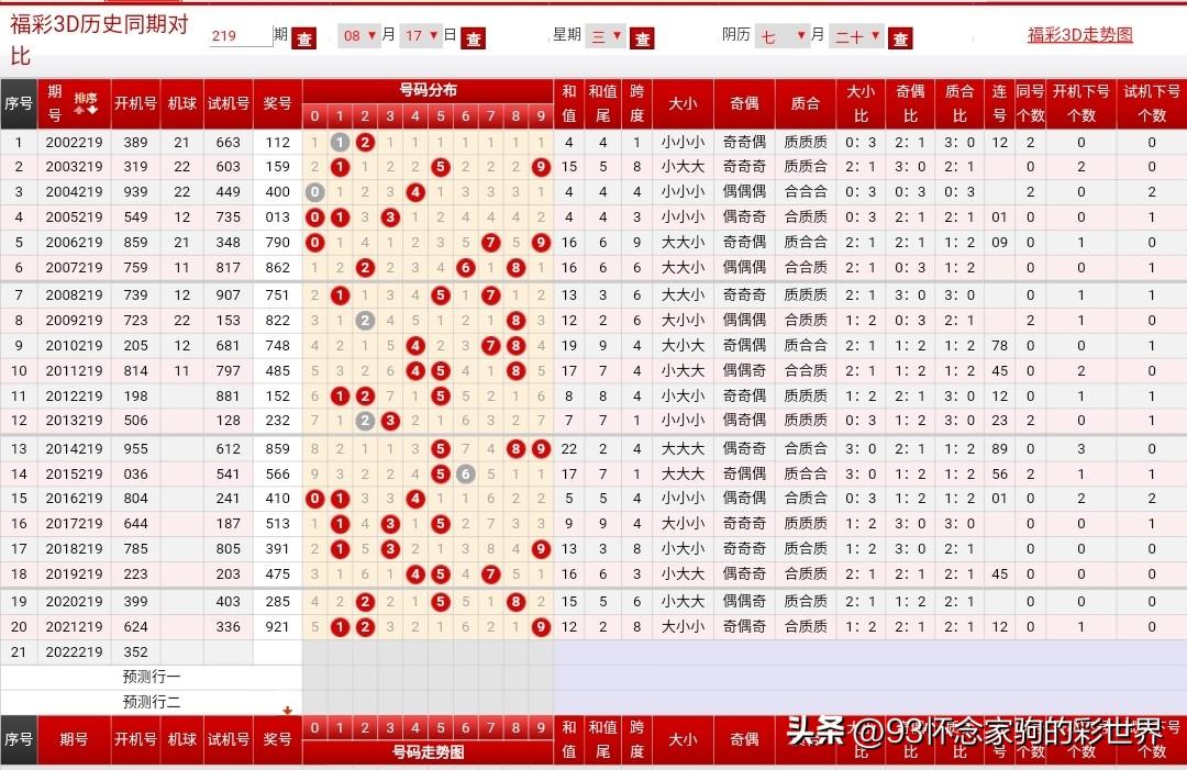 探索3D福彩，从开机号到试机号的奥秘