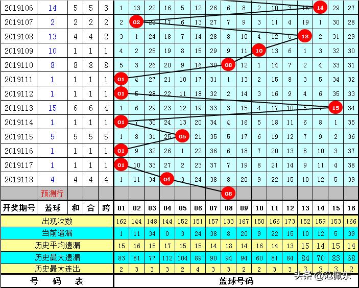 揭秘双色球第33期开奖结果，幸运数字背后的故事与彩民心声