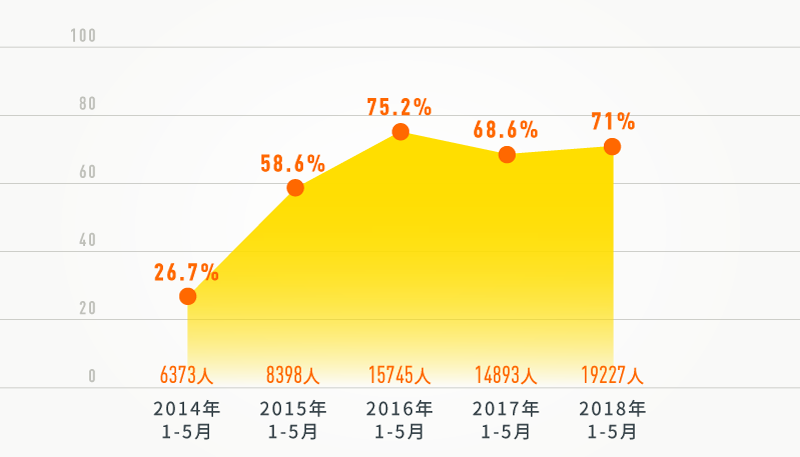 排5走势图，揭秘新浪网上的数字游戏