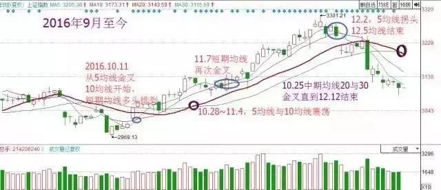 排5走势图，揭秘数字彩票的奥秘与策略