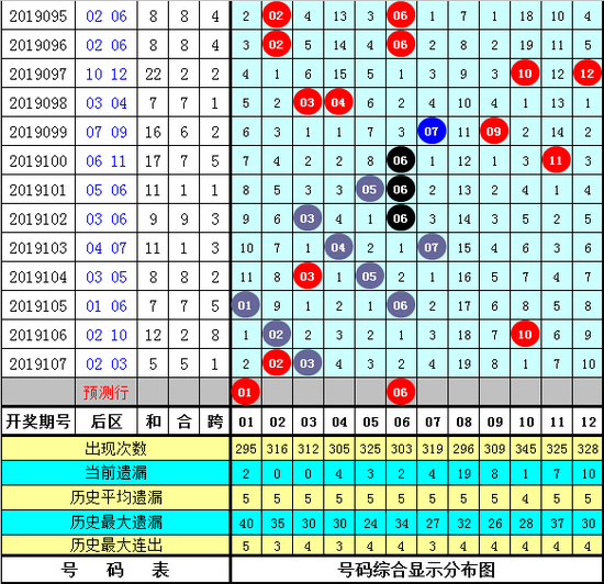 探索大乐透排5走势图，揭秘数字背后的奥秘