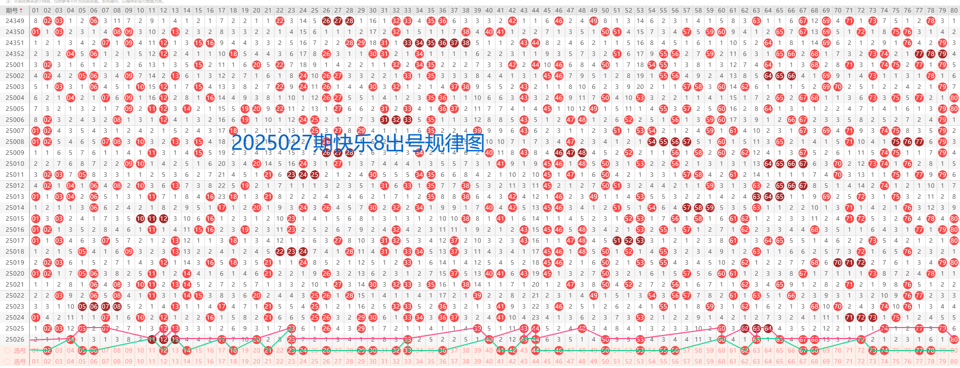 快乐8，解锁福彩新体验——开奖号码走势图与连线图深度解析