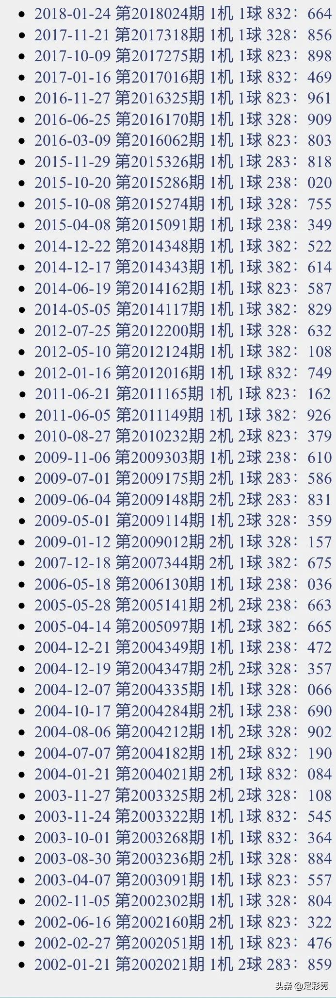 今晚3D试机号，揭秘试机时间与重要性