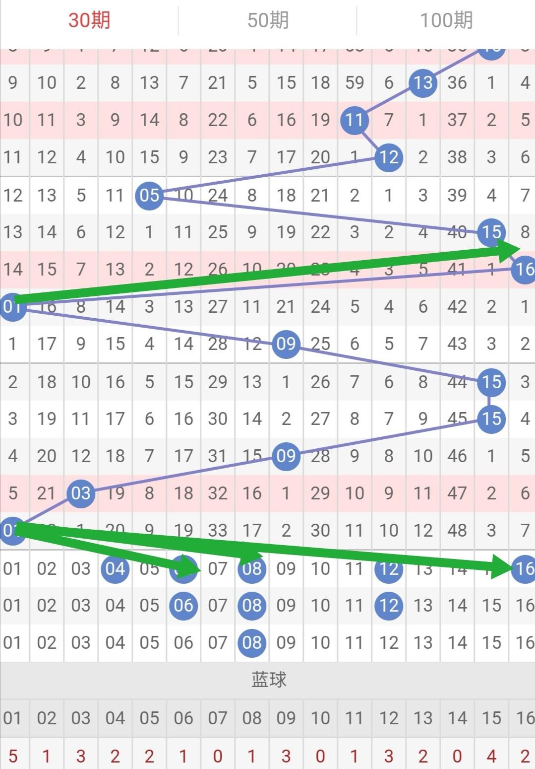 双色球42期中奖号码揭晓，幸运之夜再续辉煌