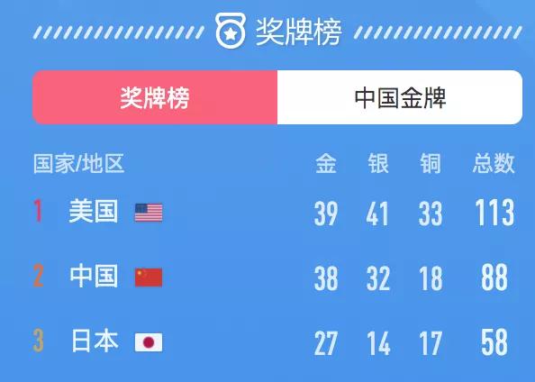吉林11选五开奖走势图，揭秘背后的一定牛逻辑