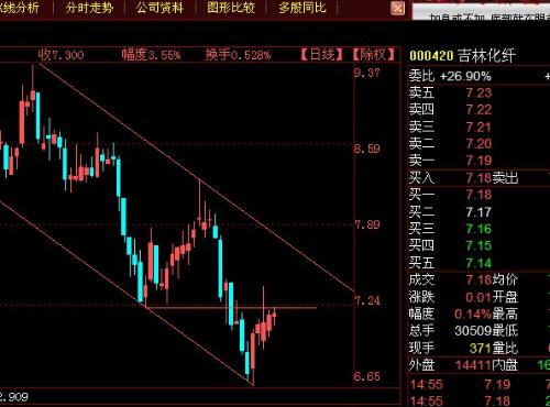 吉林省排五开奖走势图，透视数字背后的奥秘