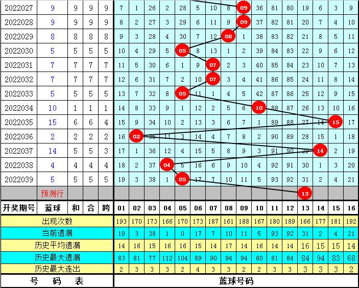 2022040期双色球开奖结果揭晓，幸运数字的魅力与期待