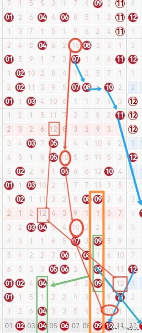 探索双色球彩票走势图规则，解锁数字背后的秘密