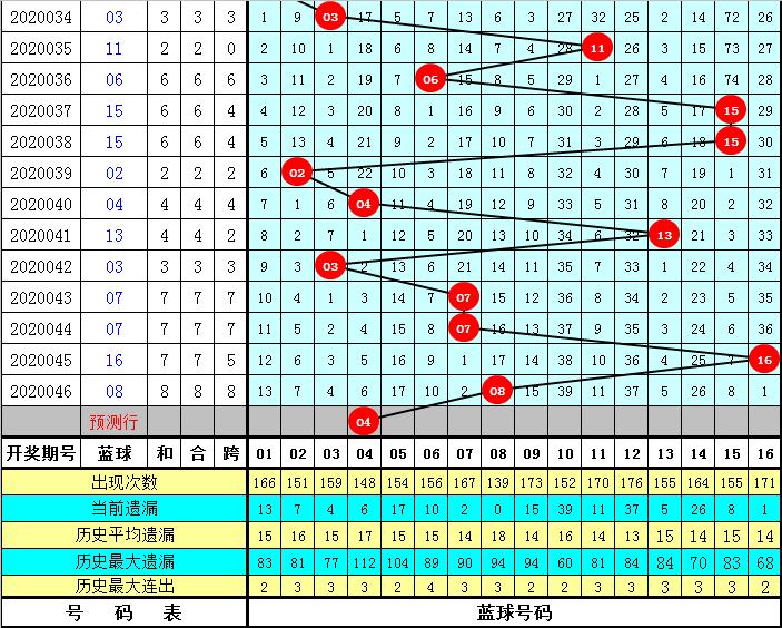 探索双色球，揭秘102期开奖号码的奥秘与查询指南