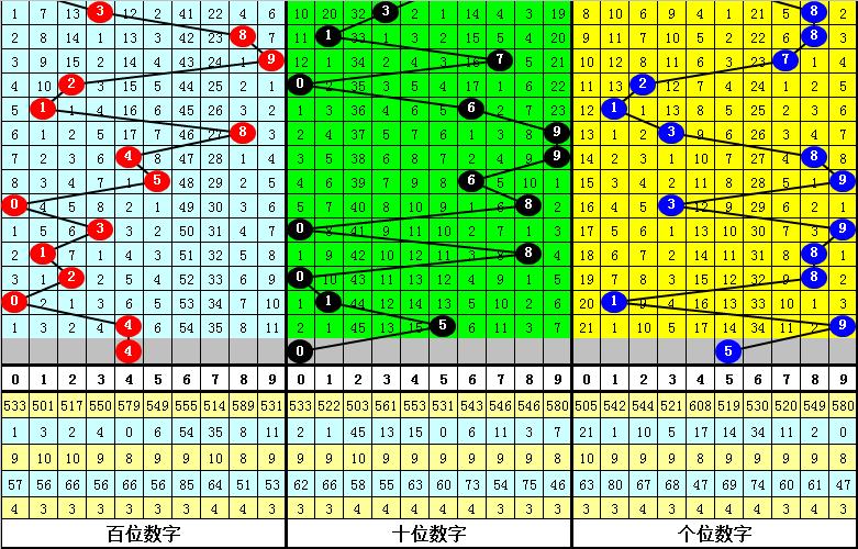 排列5预测汇总，揭秘数字背后的玄机