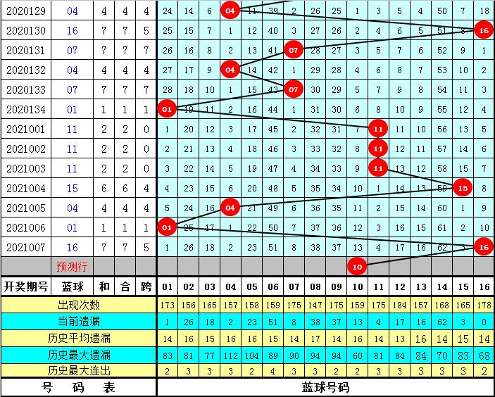 2021008期双色球开奖结果揭晓，梦想与幸运的碰撞