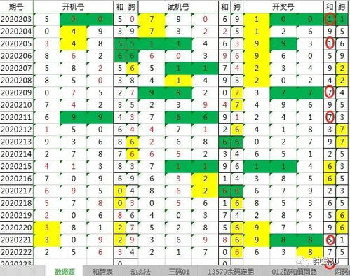 今日福彩3D试机号号码揭秘，数字背后的奥秘与期待