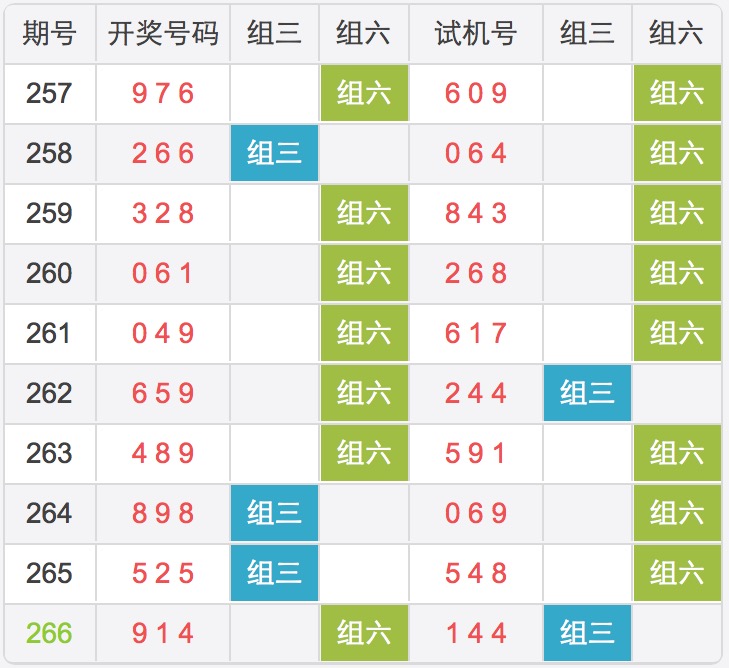 今日福彩3D试机号最近50期深度解析