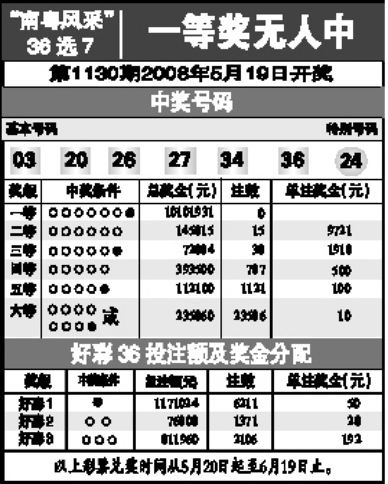 福彩36选7开奖结果查询全攻略，轻松掌握中奖秘诀