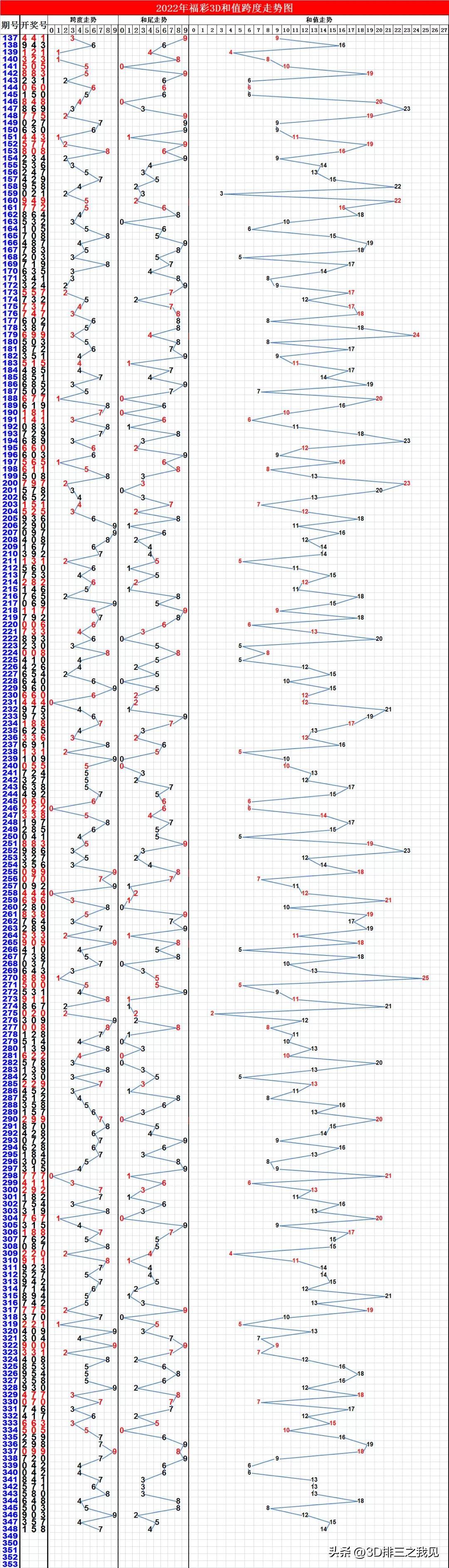 福彩3D专业版，带连线走势图——解锁中奖秘籍的数字游戏