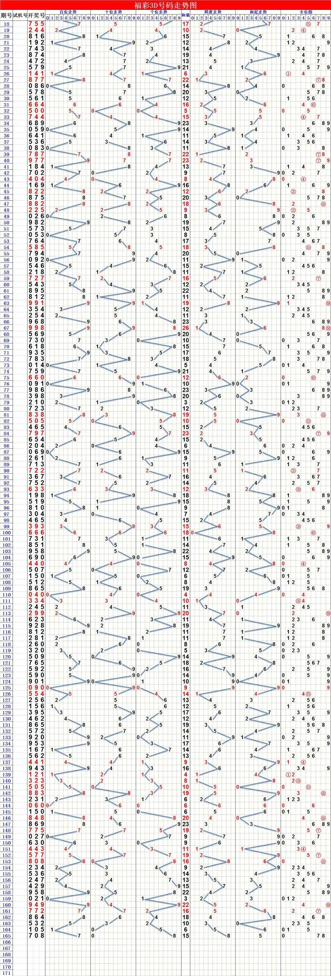 福彩3D专业走势图2018，深度解析与理性投注指南
