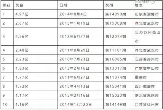 二十二选五开奖