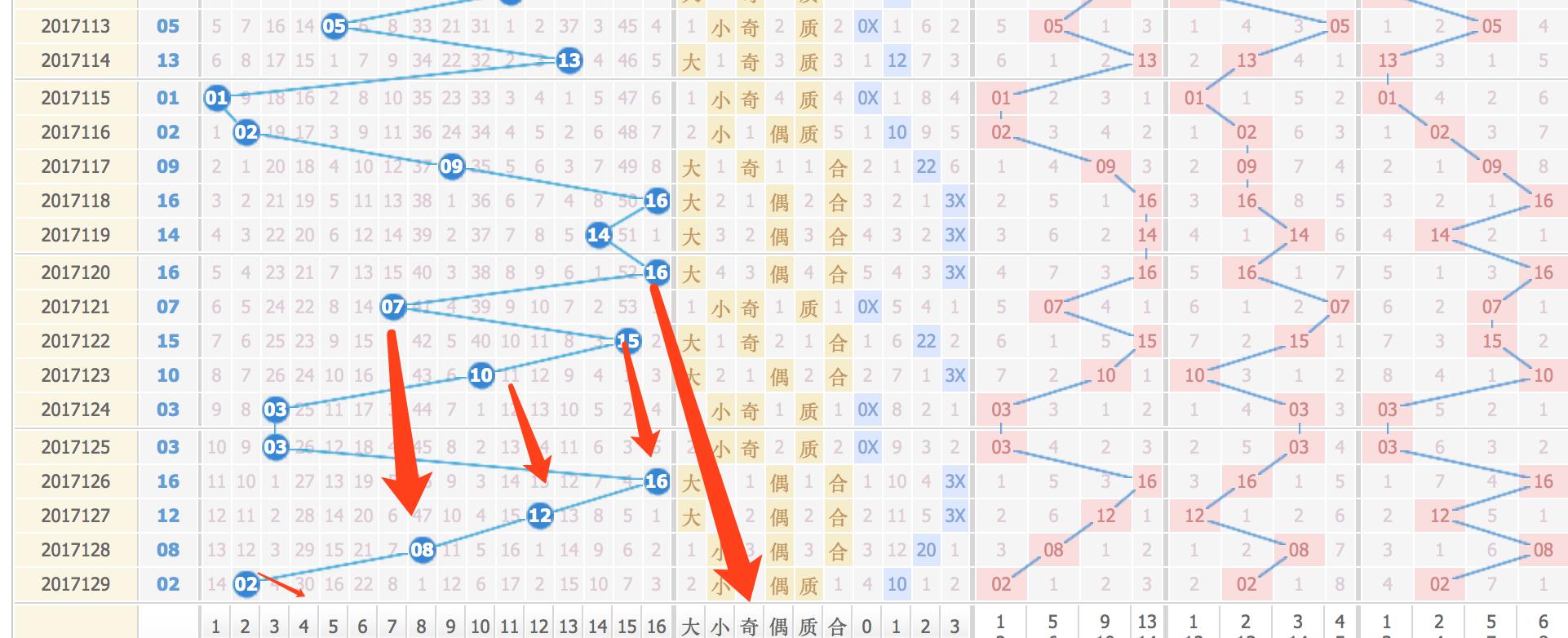 揭秘双色球17130期，幸运数字的璀璨时刻