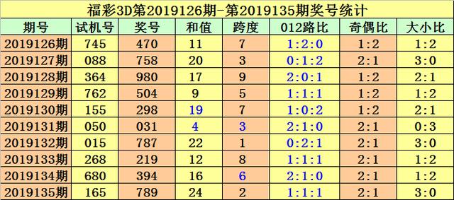 福彩3d试机号分析，揭秘17500的数字奥秘
