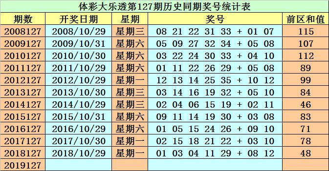 大乐透127期