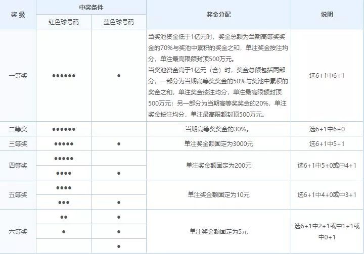 探索双色球2加1，揭秘彩票开奖时间与幸运奥秘