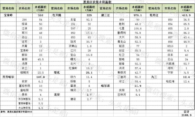 黑龙江11选5遗漏统计，探寻数字背后的规律与策略