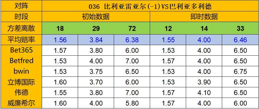 胜平负策略