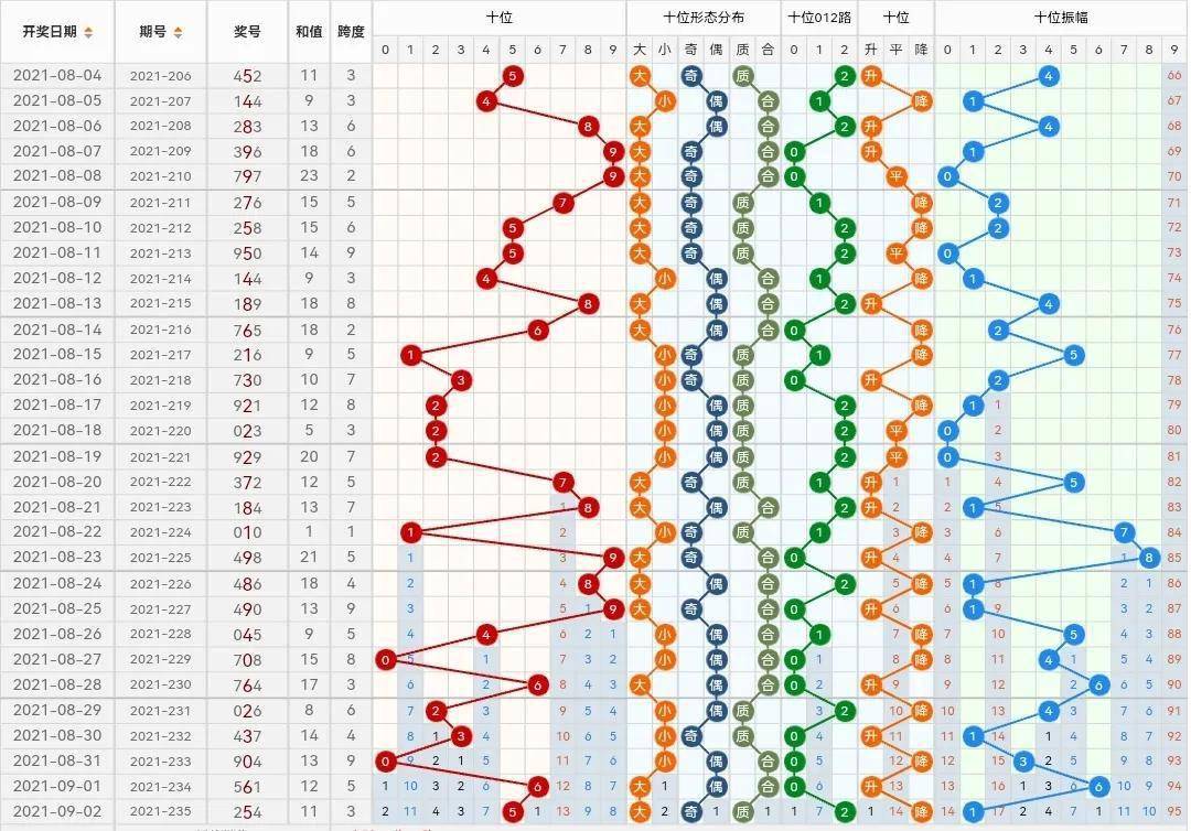 探索三D开奖结果走势图，彩彩民村的智慧与挑战