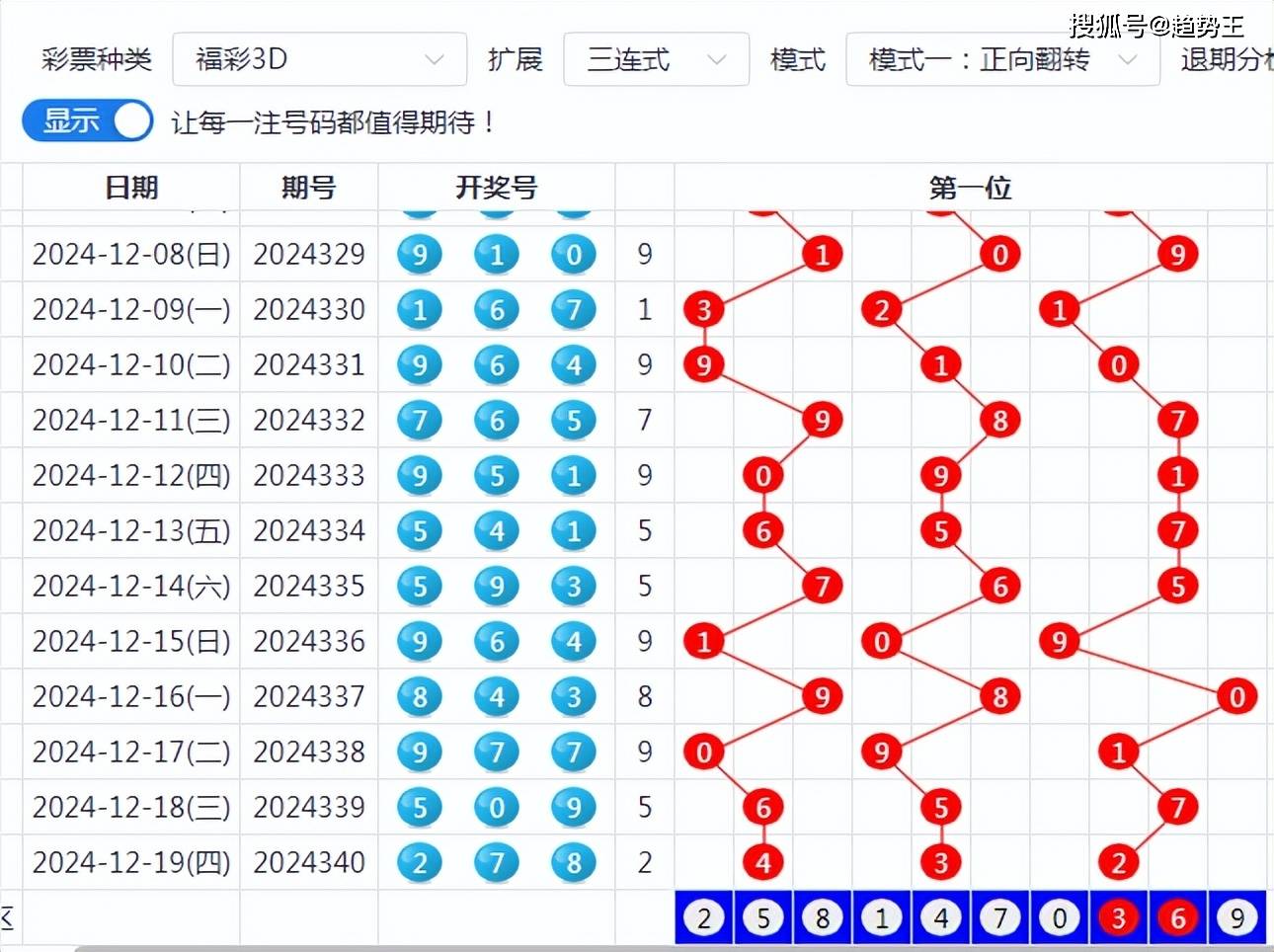 探索三D开奖结果走势图，彩宝网上的数字艺术与概率之谜