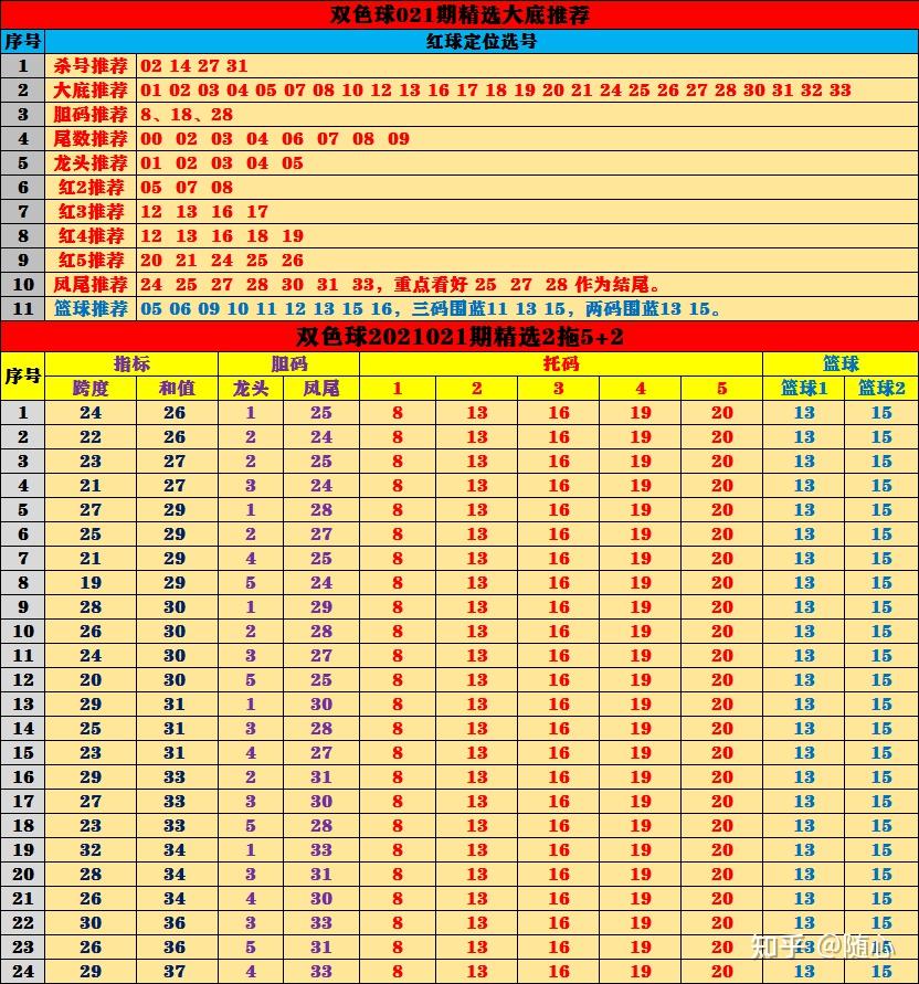 2021016期双色球开奖结果预测，理性分析，谨慎投注