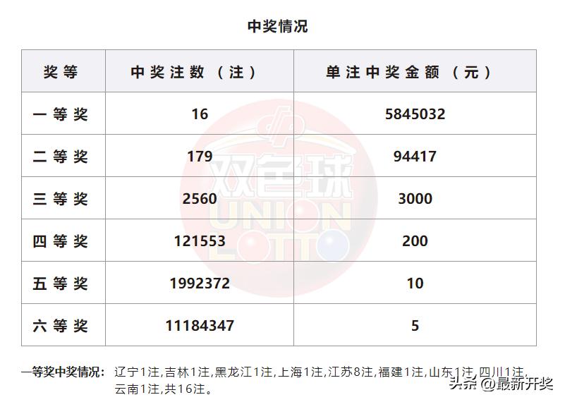 福利彩票开奖直播，揭秘全国唯一直播省份的奥秘