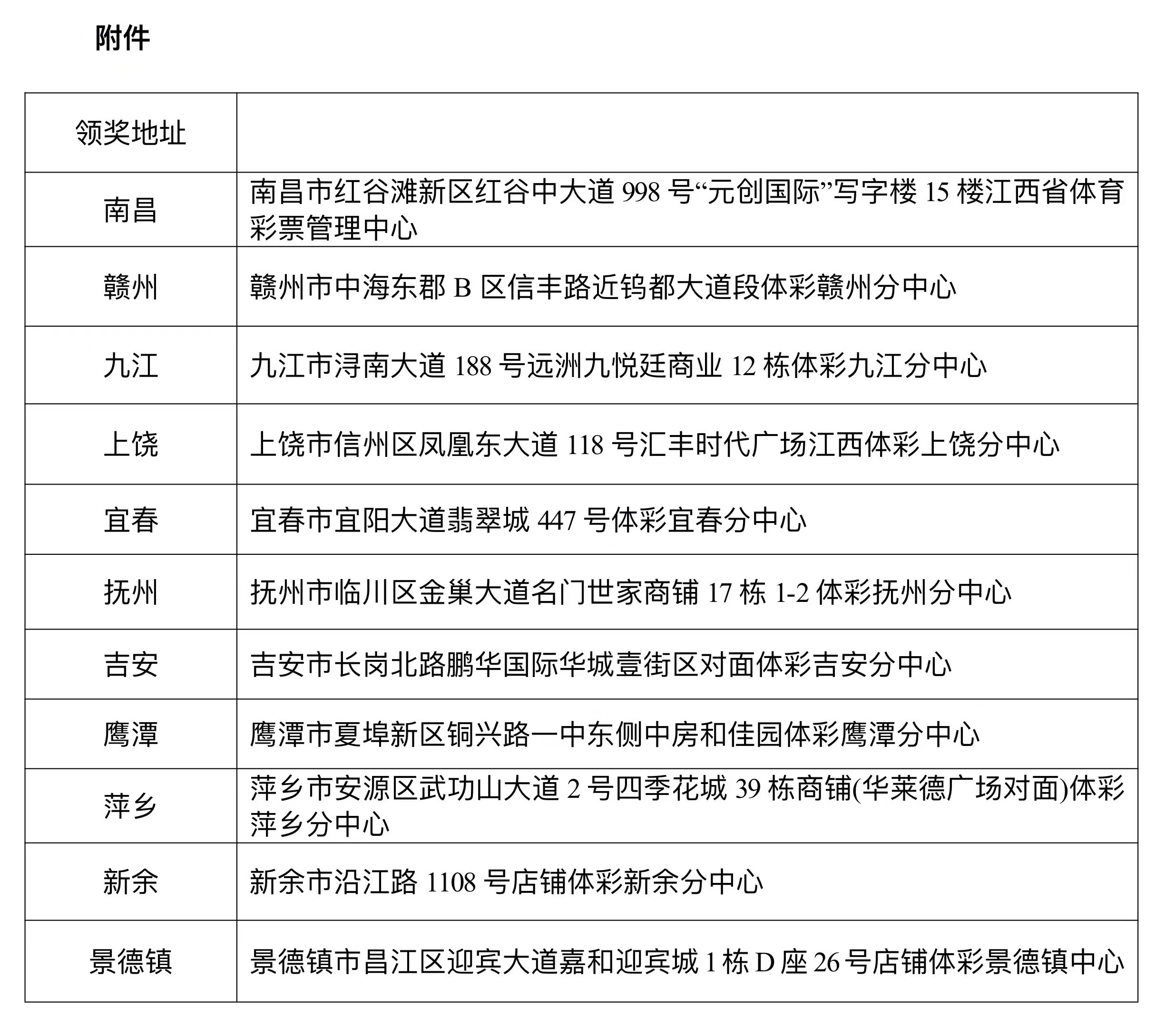 寒暑假工 第201页
