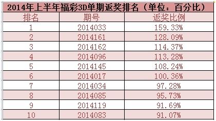 福彩3D中奖金额计算全解析，从基础到进阶的详细指南