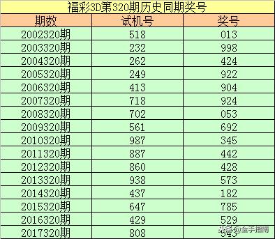 福彩3D组三复试，揭秘中奖计算方法与策略