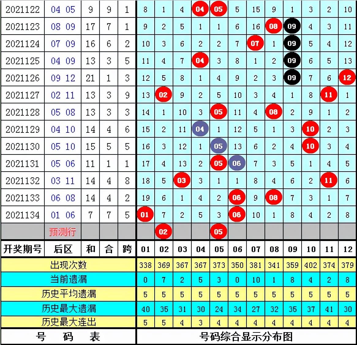 探索大乐透的奥秘，前区、后区与和值走势图深度解析