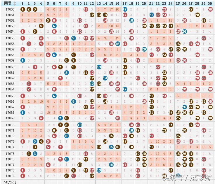 七乐彩走势图表，解析大小趋势，洞悉未来中奖密码