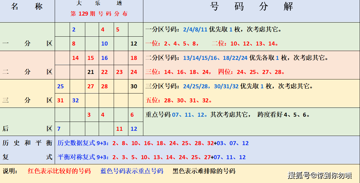 七乐彩走势图表图，新浪网上的数字游戏与预测艺术