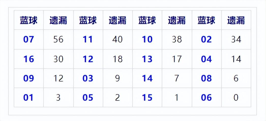 探索体彩排列五，近十期开奖号码的奥秘与趋势分析