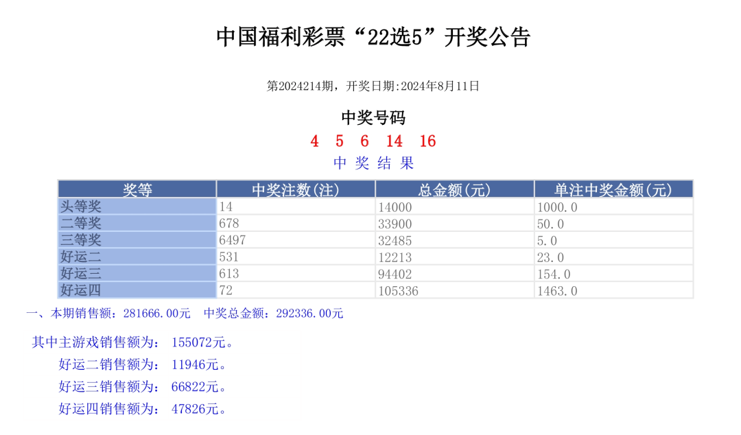 探索中国福利彩票的魅力，以2021062期为例