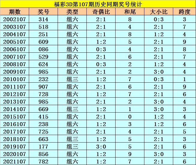 福彩开奖直播，2022年6月26日现场直击