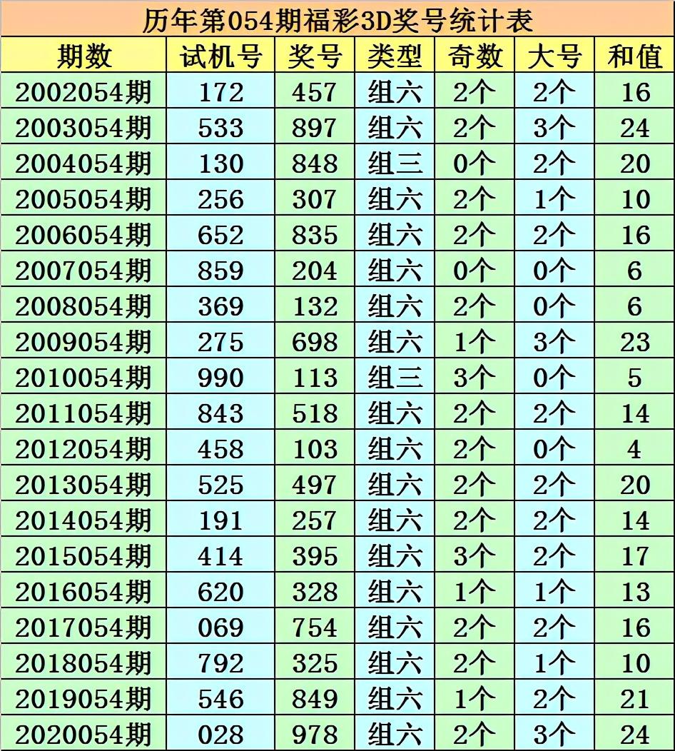 3D福彩之家，专家杀一码的智慧与策略