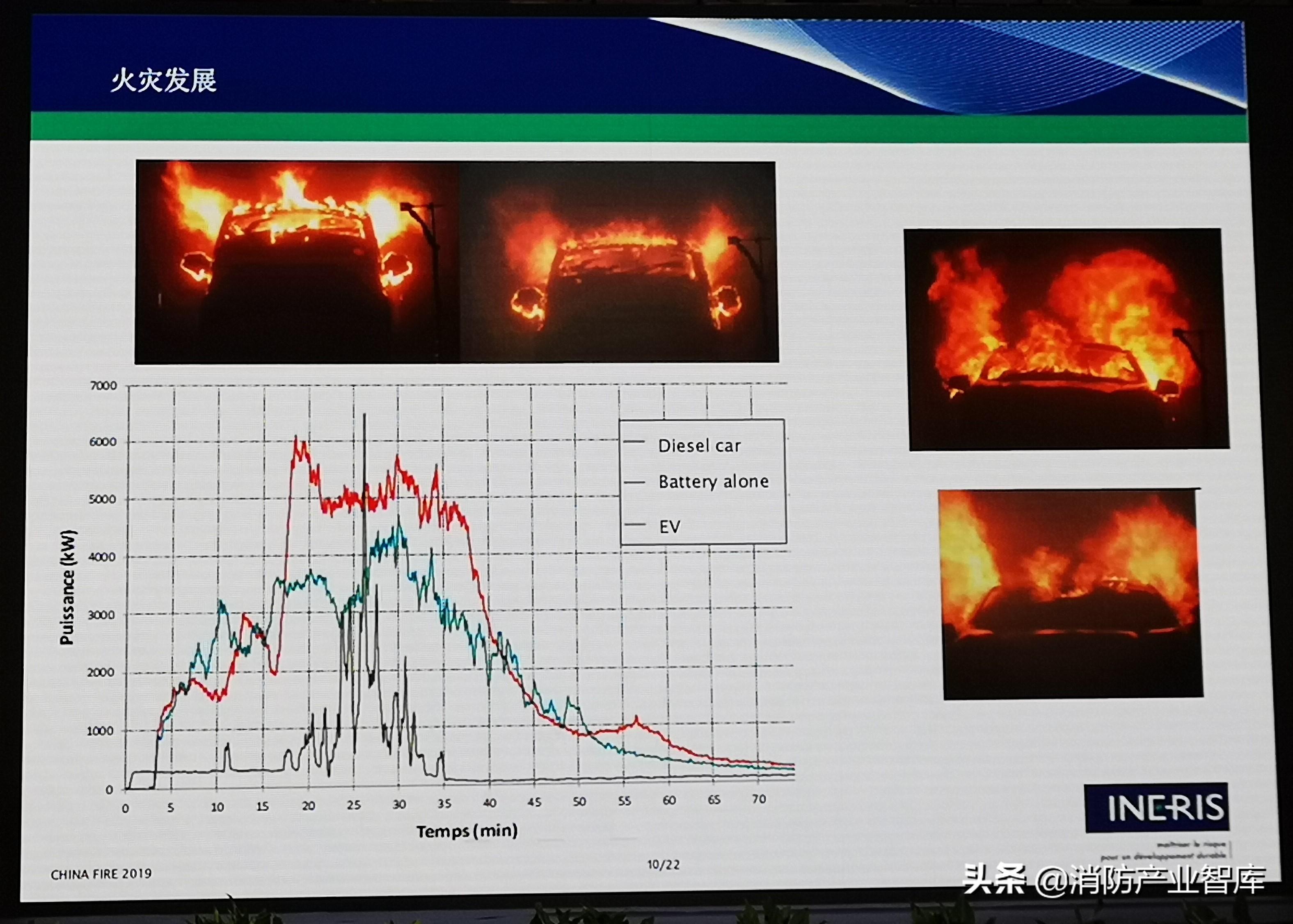 探索中国消防产品信息网，构建智慧消防新生态