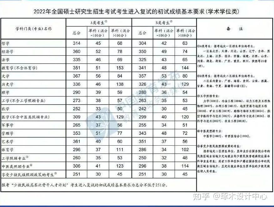 2023年考研招生简章发布时间预测与备考策略