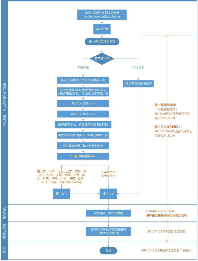 探索未来之路，中国大学生考研招生信息网全解析