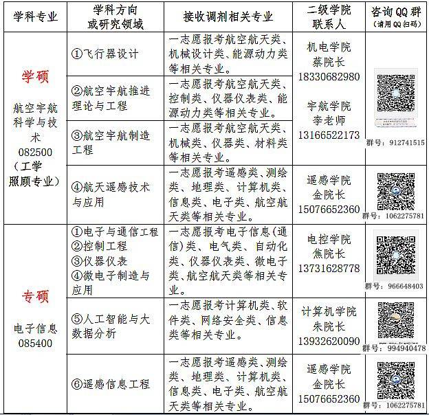 探索中国考研招生信息网，调剂信息全解析