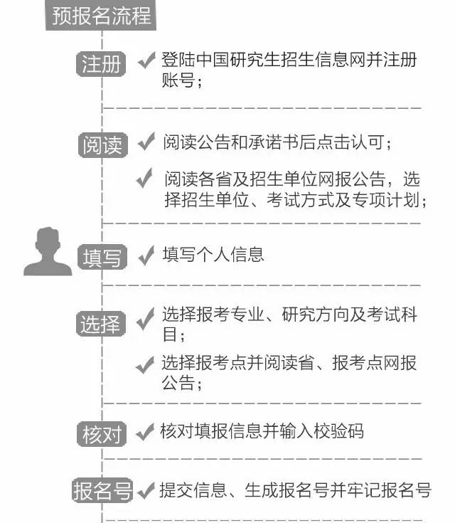 中国考研招生信息网预报名，全面解析与实用指南