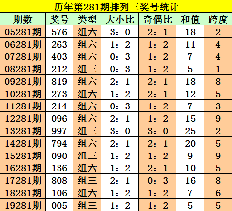 精准预测，一码、生肖与103期准确揭秘一码一肖100准确率