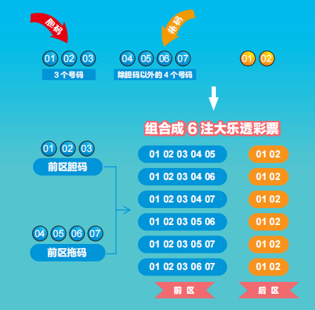 探寻大乐透的最近开奖奥秘,揭秘数字背后的幸运轨迹大乐透最近开奖记录查询