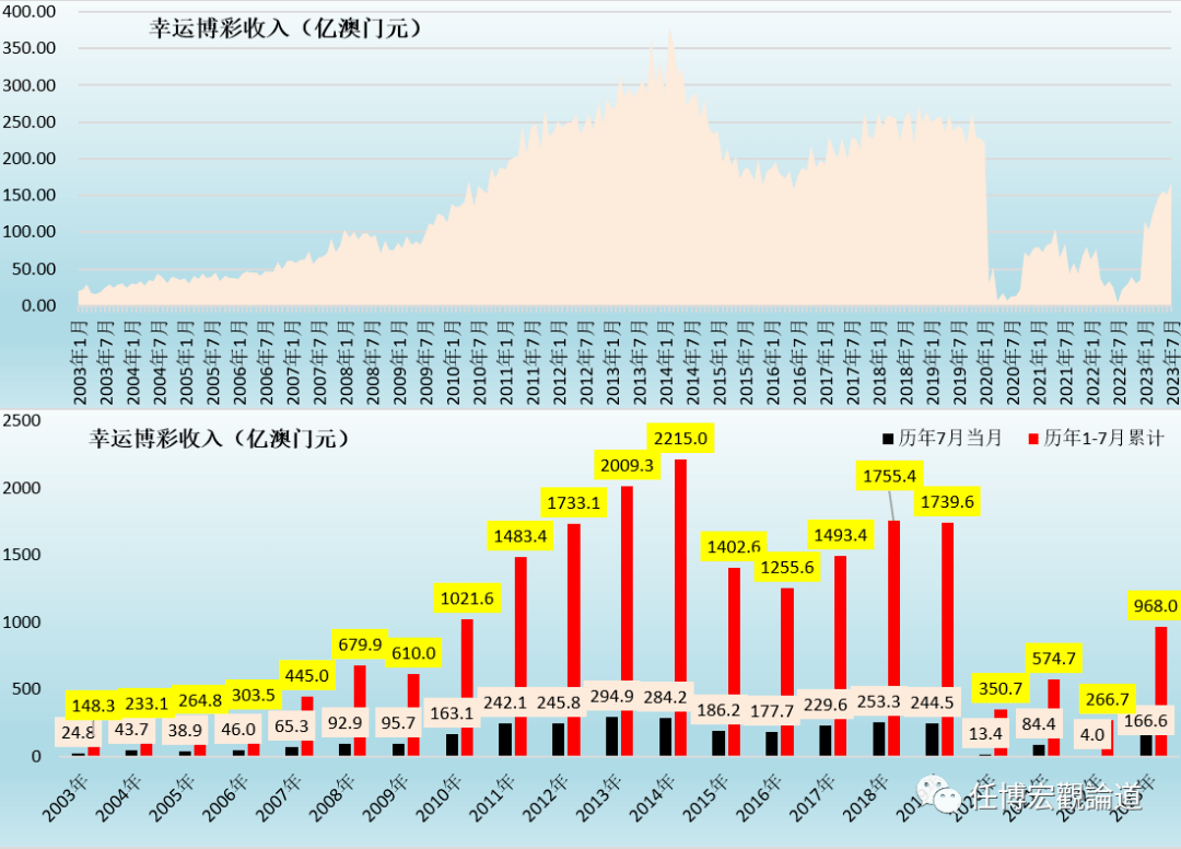 2035年，澳门六开彩查询记录的未来展望2025澳门开奖结果记录