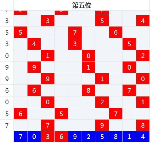 未来彩票精准预测